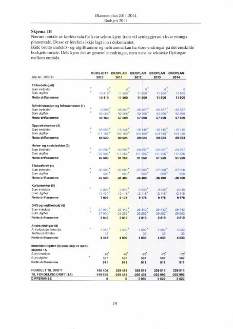Økonomiplan 2011-2014 - Ål kommune