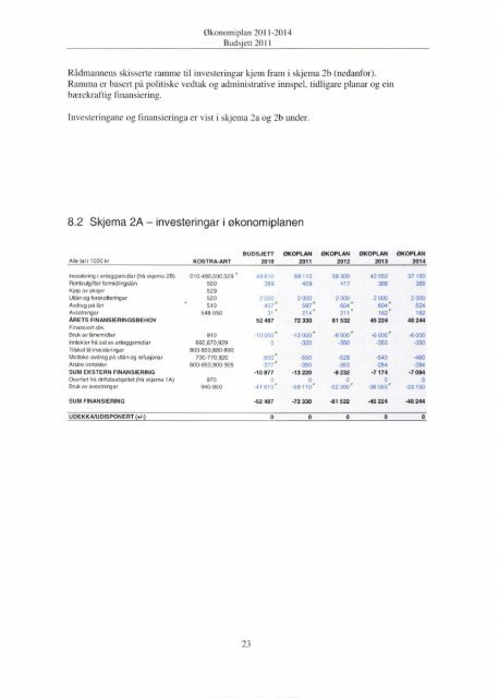 Økonomiplan 2011-2014 - Ål kommune