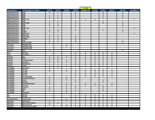 PCR Plate Compatibility (laminated)