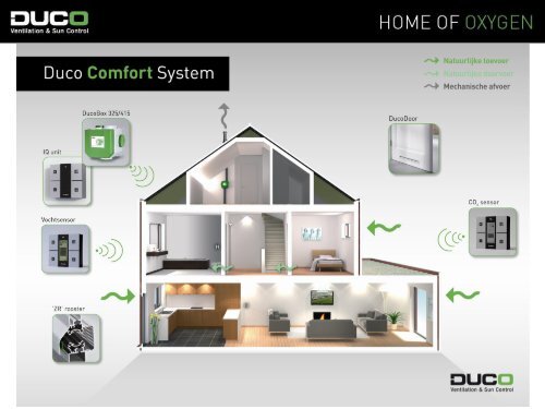 Uitgebreide Installatiehandleiding (met externe IQ unit)