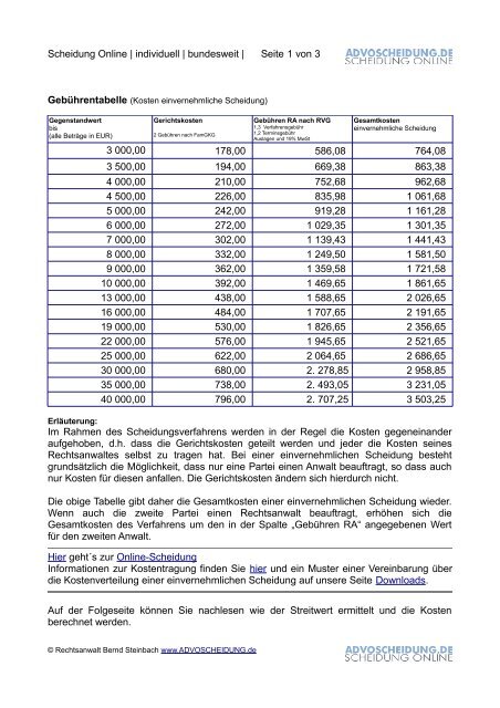 Kosten | Gebuehrentabelle einvernehmliche ... - Scheidung Online