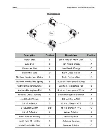 Regents and MidTerm Prep Answers - HMX Earth Science