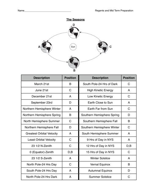 Regents and MidTerm Prep Answers - HMX Earth Science