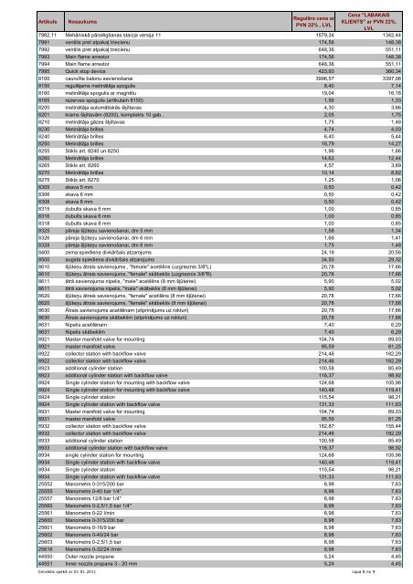 Cenu lapa GLOOR iekārtam - Elme Messer Gaas