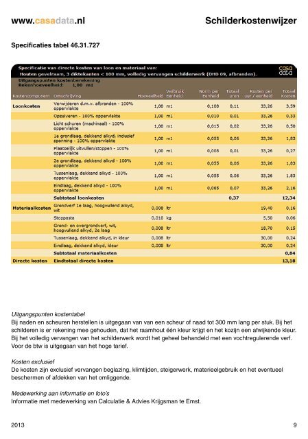 Schilderkosten- wijzer - Casadata