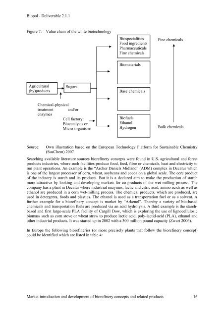 D 2.1.1 Note on literature review concerning market ... - Biorefinery