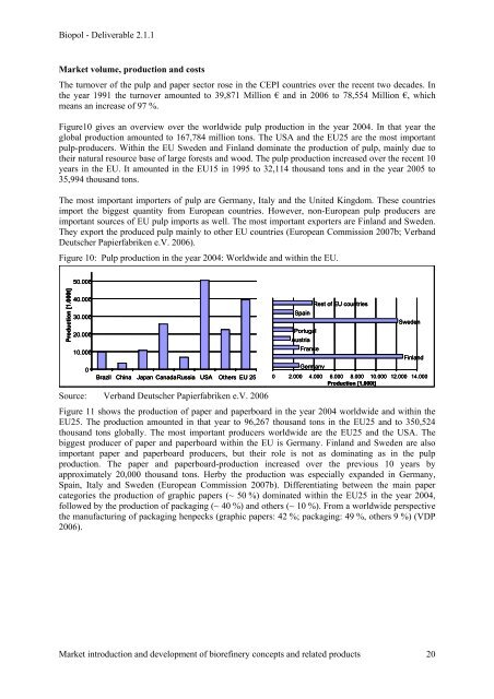 D 2.1.1 Note on literature review concerning market ... - Biorefinery