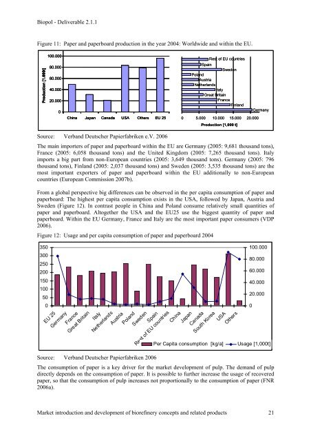 D 2.1.1 Note on literature review concerning market ... - Biorefinery