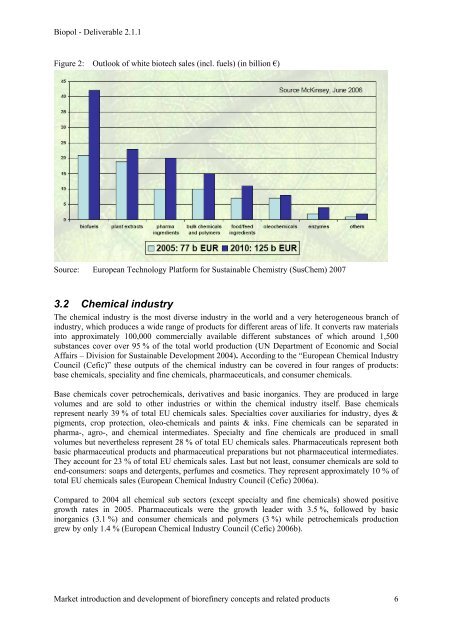 D 2.1.1 Note on literature review concerning market ... - Biorefinery