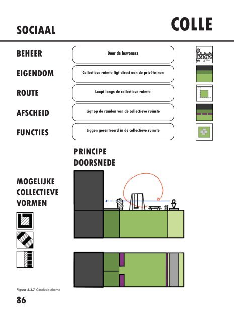 DE COLLECTIEVE TUIN