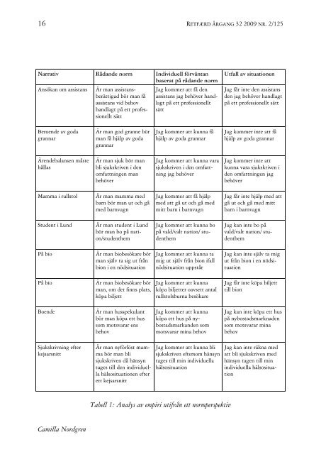 Camilla Nordgren: Dubbla sociala normer Existenser och ... - Retfærd