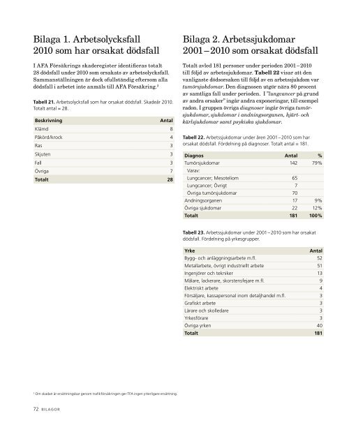Allvarliga arbetsskador och långvarig sjukfrånvaro ... - AFA Försäkring