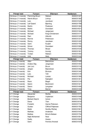 Primær hold Fornavn Efternavn Medlemsnr. Old-boys (11 ... - BK Vest