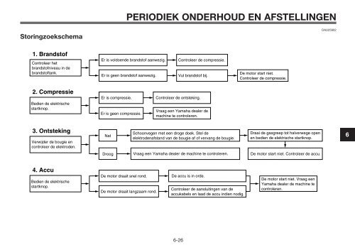 periodiek onderhoud en afstellingen - Handleidingen