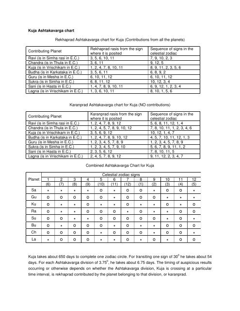 How To Read Ashtakavarga Chart