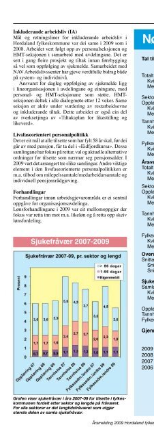 Årsmelding for Hordaland fylkeskommune - Politiske saker ...