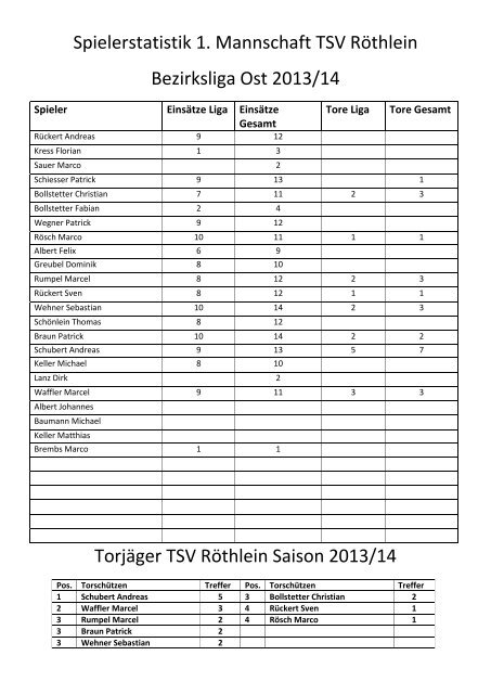 TSV aktuell Nr. 6 2013/14