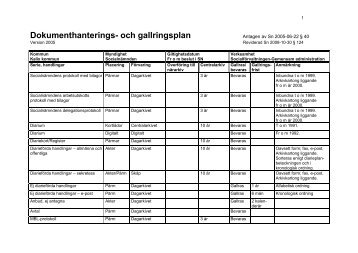 Dokumenthanteringsplan socialnämnden.pdf - Kalix