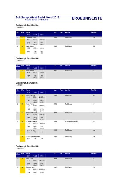 ERGEBNISLISTE Bezirkssportfest 2013