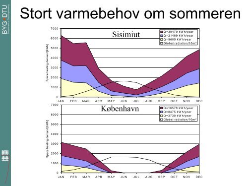 Solenergi i Grønland