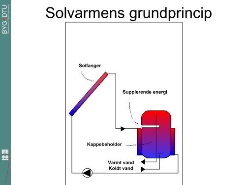 Solenergi i Grønland