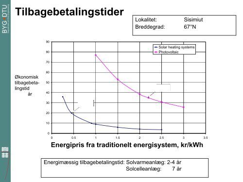 Solenergi i Grønland