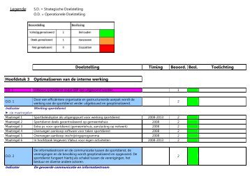 tussentijdse evaluatie - Gemeente Ruiselede