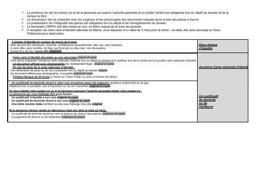 Pièces à fournir pour une carte Nationale d'Identité - Dolomieu