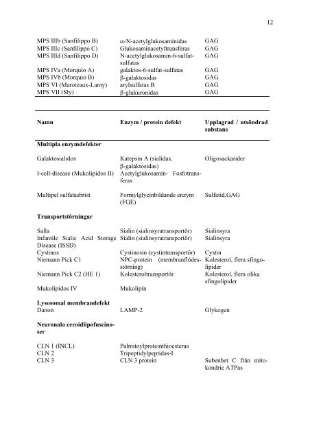 UTREDNING AV NEUROMETABOLA SJUKDOMAR Jan-Eric ...