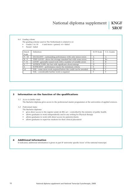 National Diploma Supplement National Transcript ... - KNGF