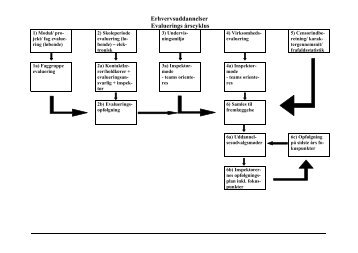 EUD Evalueringsårscyklus og procedure på hjemmesiden rev maj 08