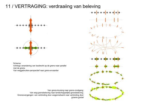 Import Export Architecture - Vlaams Bouwmeester