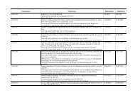 Volgnummer Onderwerp Begindatum Einddatum 2010/198 ... - Deurne