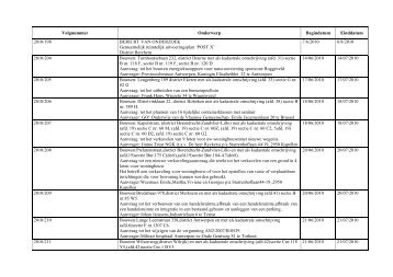 Volgnummer Onderwerp Begindatum Einddatum 2010/198 ... - Deurne