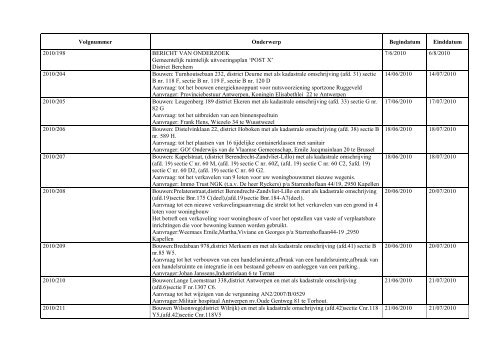 Volgnummer Onderwerp Begindatum Einddatum 2010/198 ... - Deurne