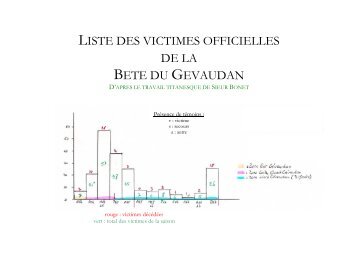 Liste des victimes officielles de la Bête