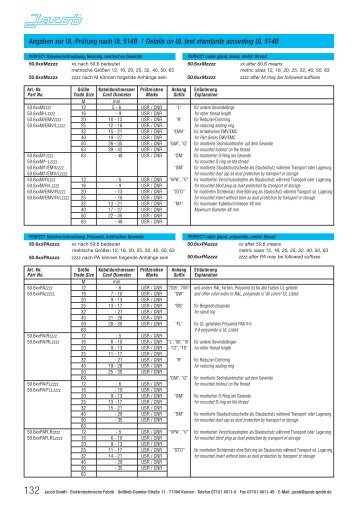 Angaben zur UL-Prüfung nach UL 514B / Details on UL ... - Elis Elektro