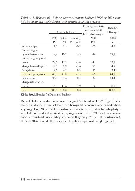 Den almene boligsektors fremtid.pdf - Ministeriet for By, Bolig og ...