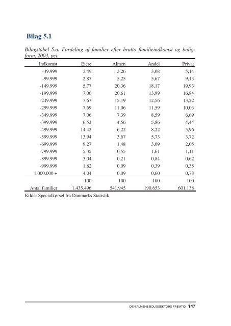 Den almene boligsektors fremtid.pdf - Ministeriet for By, Bolig og ...