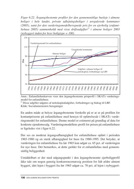 Den almene boligsektors fremtid.pdf - Ministeriet for By, Bolig og ...