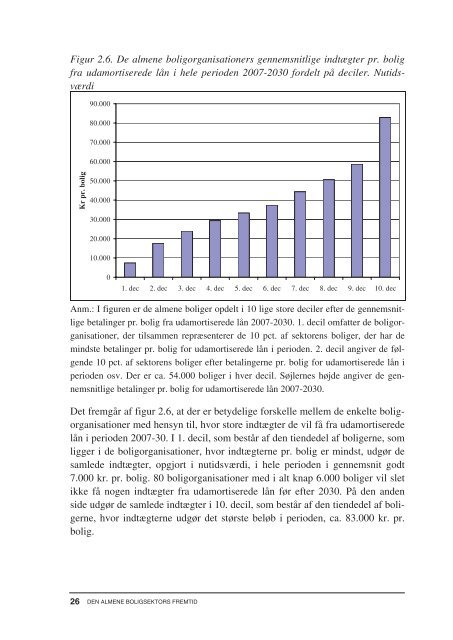 Den almene boligsektors fremtid.pdf - Ministeriet for By, Bolig og ...