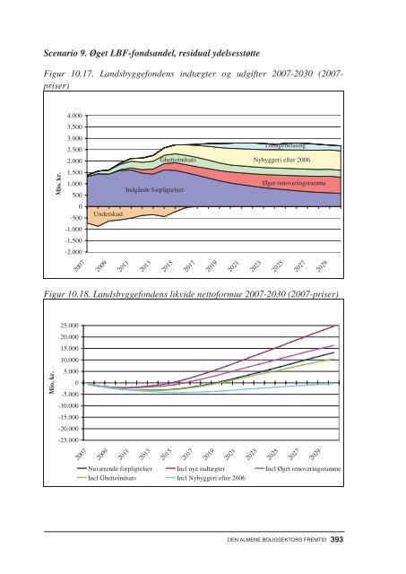 Den almene boligsektors fremtid.pdf - Ministeriet for By, Bolig og ...