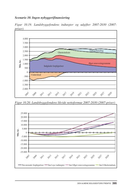 Den almene boligsektors fremtid.pdf - Ministeriet for By, Bolig og ...