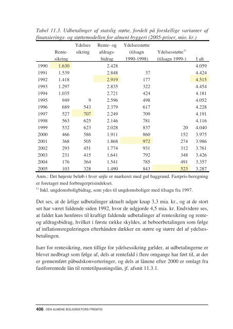 Den almene boligsektors fremtid.pdf - Ministeriet for By, Bolig og ...