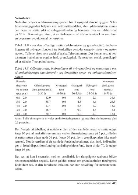 Den almene boligsektors fremtid.pdf - Ministeriet for By, Bolig og ...