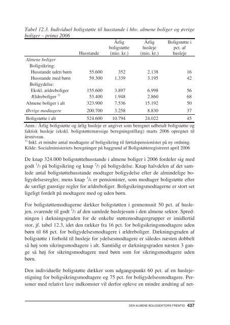 Den almene boligsektors fremtid.pdf - Ministeriet for By, Bolig og ...