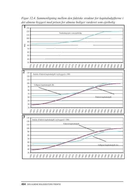 Den almene boligsektors fremtid.pdf - Ministeriet for By, Bolig og ...