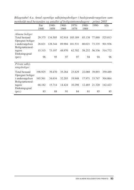 Den almene boligsektors fremtid.pdf - Ministeriet for By, Bolig og ...