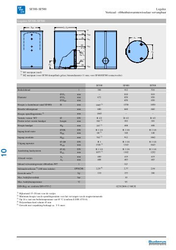 ribbenbuiswarmtewisselaar vervangbaar Logalux SF300–SF500