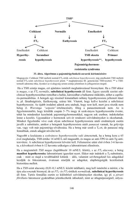 Klinikai endocrinologia